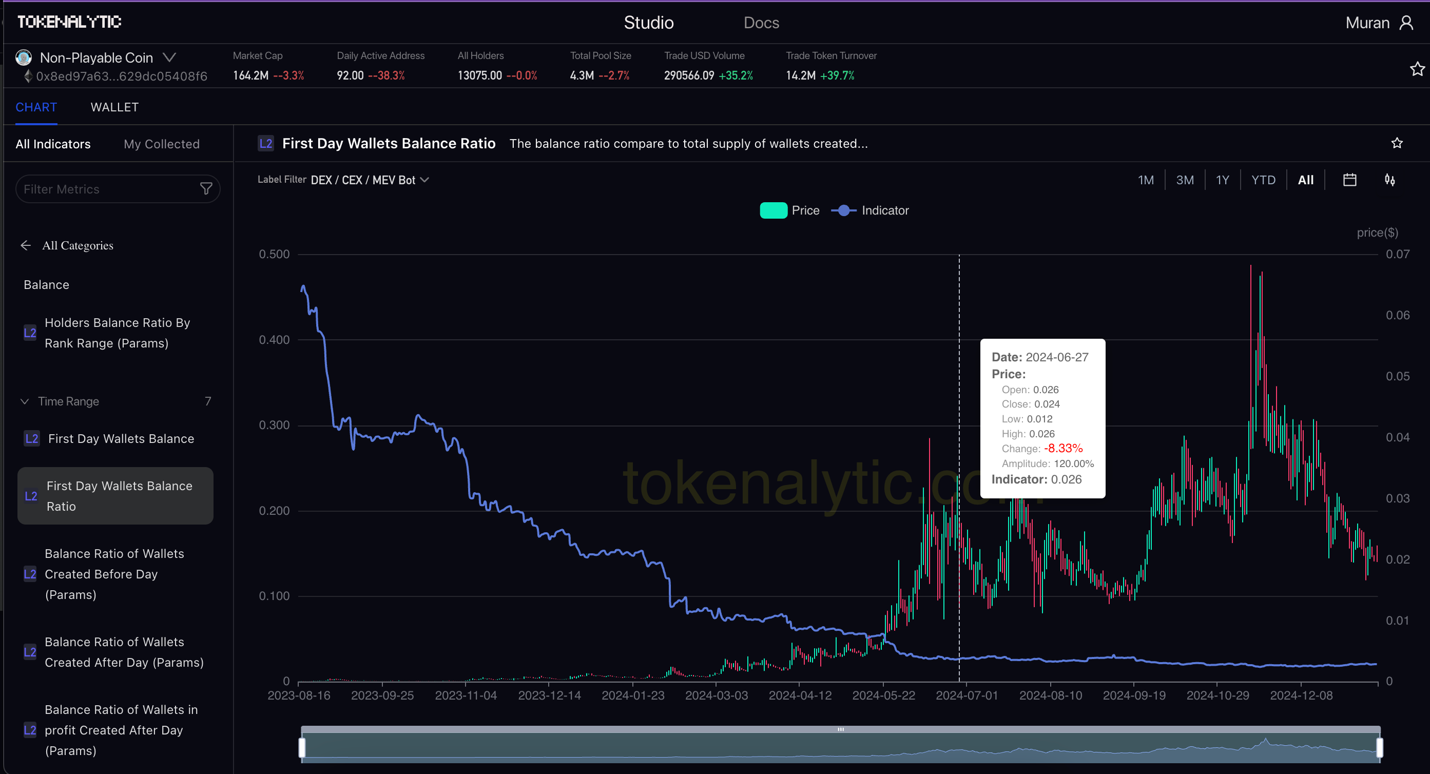 NPC First-Day Holder Analysis